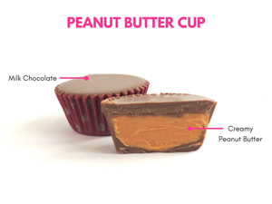 Buy 6 peanut butter cups for $12